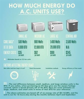 how much does it cost to run a window air conditioner per month and does the color of your AC unit affect its energy consumption?